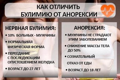 Лечение булимии в Красновишерске