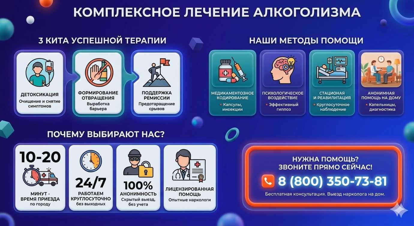 Инфографика о методах лечения алкоголизма в Красновишерске: детоксикация, кодирование и анонимная помощь на дому от клиники Похмельная служба.